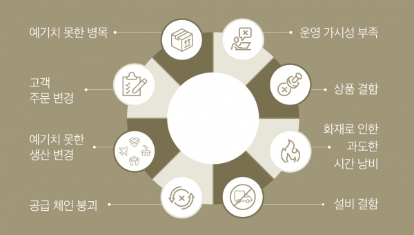 (그림 2) IIoT, 제조업 최대 난제 해결