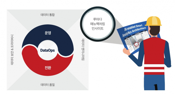 효성인포메이션시스템 ‘루마다 매뉴팩처링 인사이트’ 주요 특징