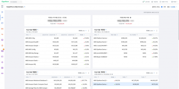 베스핀글로벌 ‘옵스나우(OpsNow)’가 제공하는 이상금액 모니터링 대시보드