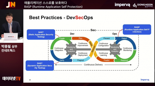 ▲박종필 진네트웍스 상무는 “데브섹옵스의 베스트 프랙티스는 개발 단계에서 SAST와 DAST, 운영단계에서 RASP를 적용해 데브옵스 전체에 보안을 내재화 하는 것”이라고 설명했다.