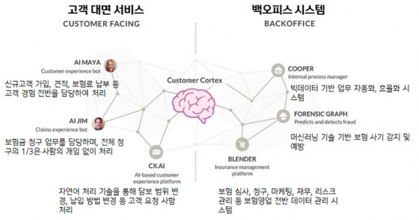 레모네이드 AI 시스템(신한DS 재구성)