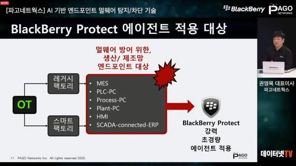 ▲파고네트웍스가 서비스하는 블랙베리 프로텍트는 강력한 초경량 에이전트로 생산·제조망의 엔드포인트를 보호한다.