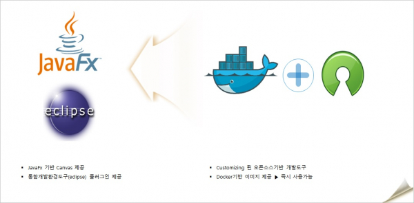 [그림 4] 자바FX 기반 개발도구 통합 실행화면 구축