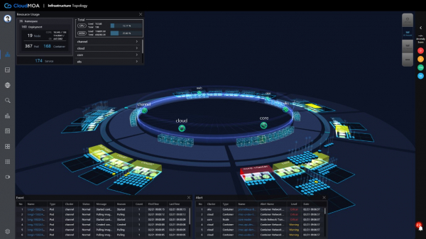[그림 1] 클라우드모아 ‘3D 아키텍처 토폴로지뷰’ 화면