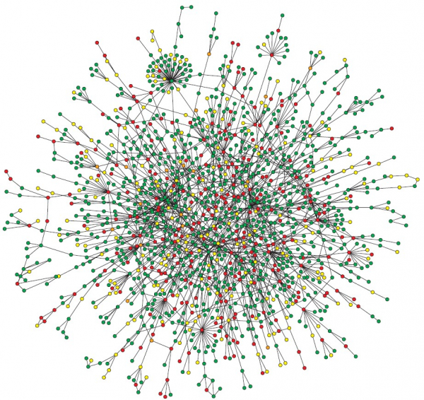 [그림 3] 이스트의 단백질 상호작용 네트워크