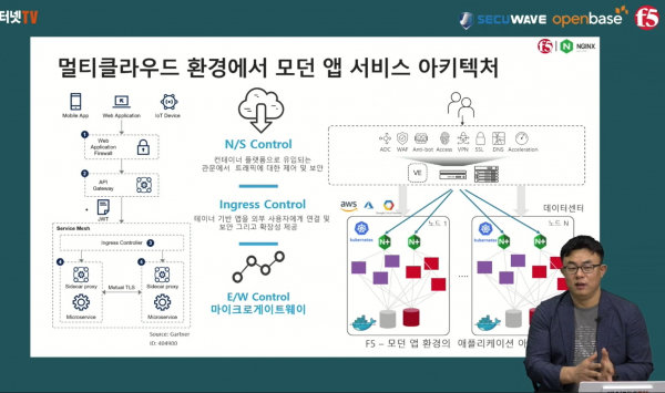 ▲모던 앱으로 구성되는 멀티 클라우드의 웹·애플리케이션 관리와 보안을 위해 필요한 기능이 매우 많다. 김재홍 이사는 “멀티 클라우드 이전과 운영은 매우 복잡하고 전문화된 지식이 필요하다. 단일 관리환경에서 멀티 클라우드를 운영할 수 있는 통합된 환경이 필요하다. 처음부터 멀티 클라우드를 위한 전략을 갖고 접근해야 한다”고 말했다.