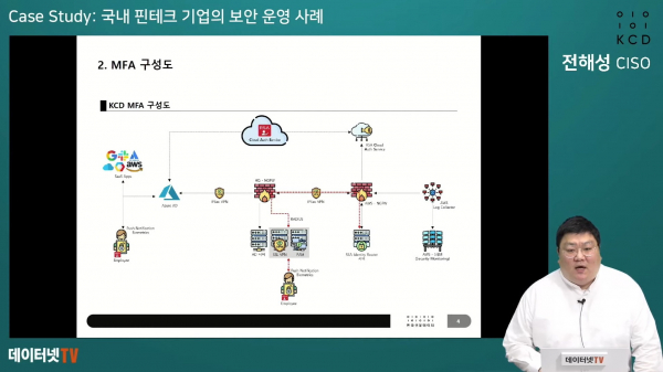 ▲전해성 CISO가 RSA ‘시큐어ID’를 이용해 한국신용데이터에 구축한 MFA에 대해 설명하고 있다.