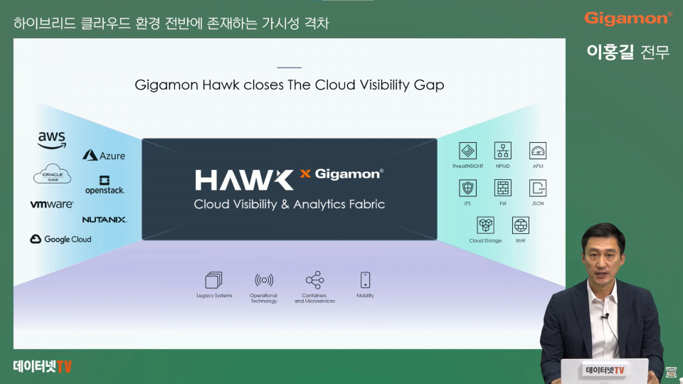 ▲ 이홍길 기가몬코리아 전무는 “클라우드 가시성 격차는 현실로, 기가몬 호크는 클라우드 가시성 격차를 해소하도록 설계된 최초의 솔루션이다”고 강조했다.