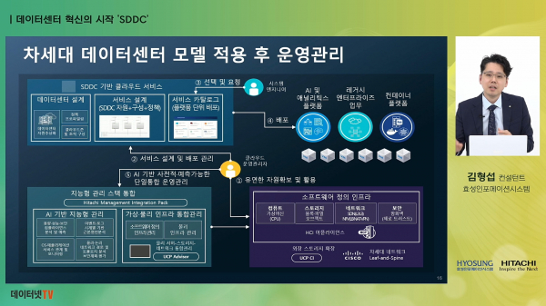 김형섭 효성인포메이션시스템 컨설턴트가 차세대 데이터센터 모델인 ‘SDDC’의 특징을 소개하고 있다.