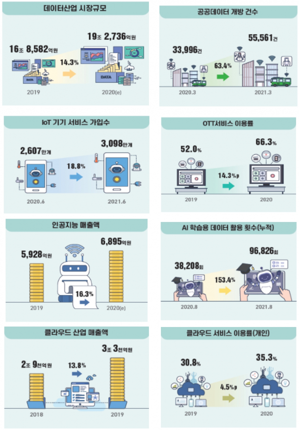 2021년 4차 산업혁명 지표 인포그래픽