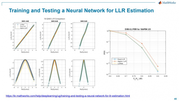 좌측 하단 그래프처럼 LLR 추정 딥러닝 네트워크 모델(파란색)은 기존 추정 기법(주황색)보다 정확한 LLR 추정값(붉은색 정답값)을 도출할 수 있다.