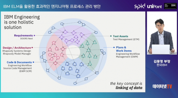 김동영 한국IBM 부장이 ‘IBM ELM’ 솔루션의 주요 특징을 소개하고 있다.