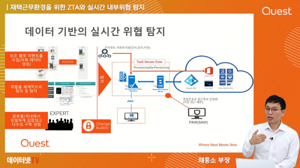 ▲퀘스트소프트웨어의 ‘체인지 오디터’는 다수 대형 레퍼런스를 갖고 있는 국내 유일 AD 보안 솔루션이다. 데이터 기반 실시간 위협 탐지와 글로벌 수준의 전문가 지원이 가능한 ‘체인지 오디터’는 급증하는 AD 위협에 효과적으로 대응할 수 있다.