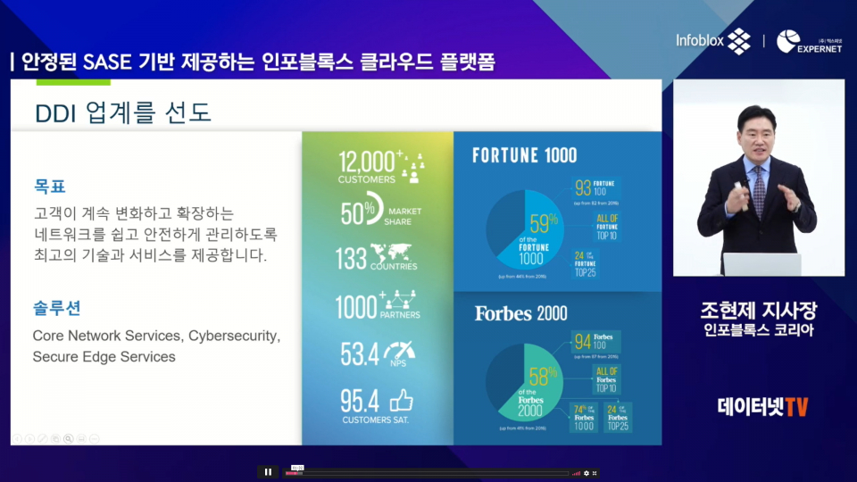 조현제 인포블록스 코리아 지사장은 “DNS 중심의 코어 네트워크 서비스의 사이버 보안이 점점 중요해지고 있기 때문에 차별화된 기술과 특허를 갖추고 클라우드 확산에 따른 올바른 SASE 구축을 위한 튼튼한 코어 네트워크 서비스를 제공하고 있다”고 강조했다.