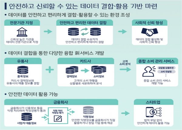 데이터전문기관 기대 효과(출처: 금융보안원 데이터전문기관 포털)