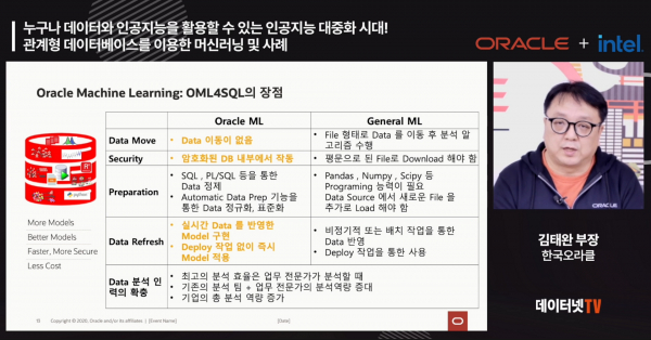 오라클은 RDB 내에서 머신러닝을 구현하는 OML을 제공하며, 전통적인 머신러닝에 비해 다양한 장점을 제공한다.