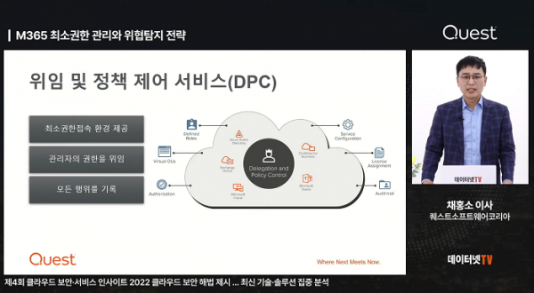 ▲M365 등 SaaS 서비스 계정·권한 관리를 위한 퀘스트소프트웨어의 ‘위임 및 정책 제어 서비스 (DPC)’는 기업 환경에 맞는 정책과 컴플라이언스를 쉽게 적용할 수 있게 한다.