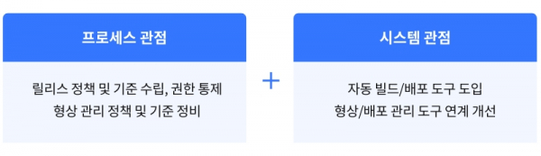 프로세스 및 시스템 관점에서 ITSM과 CI/CD 연계