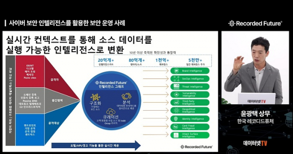 ▲CTI는 실시간 컨텍스트를 통해 실행 가능한 인텔리전스를 제공할 수 있어야 한다.
