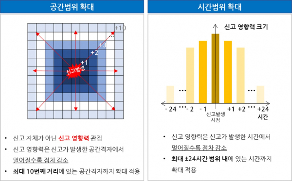 신고 데이터 전처리