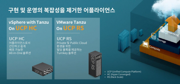 [그림 2] 효성인포메이션시스템 UCP HC와 UCP RS