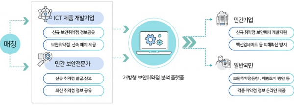 ▲한국인터넷진흥원 ‘핵더챌린지 플랫폼’
