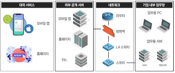 ▲KISA 보안 취약점 점검 서비스 범위