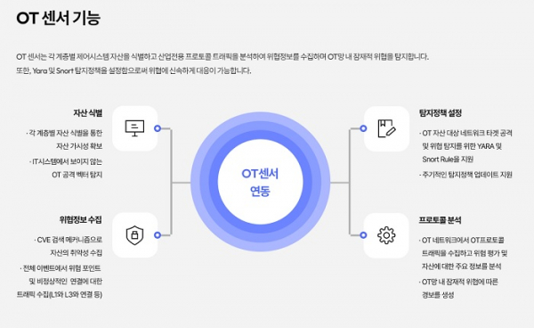▲이글루코퍼레이션 ‘스파이더OT’ 주요 기능