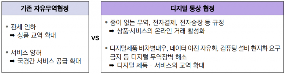 ▲ 기존 자유무역협정과 디지털 통상 협정