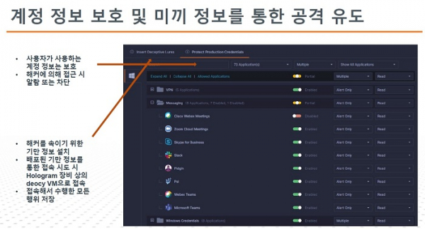 ▲가짜 계정정보로 공격을 유도하는 센티넬원의 기만기술