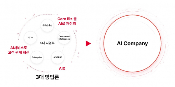 SK텔레콤 2.0 비전