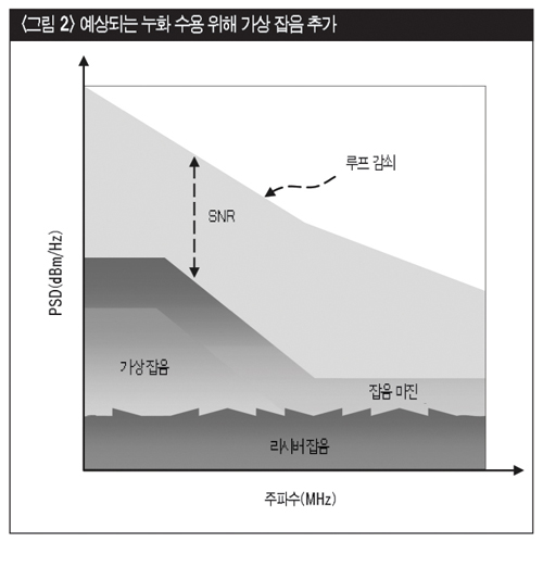 잡음 최소화로 트리플 플레이 상시 서비스 ‘OK’ - 데이터넷 잡음 최소화로 트리플 플레이 상시 서비스 ‘OK’