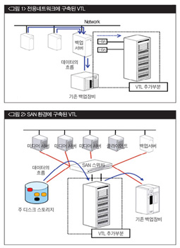 아직 성장세 미약하나 미래 가능성 풍부 - 데이터넷
