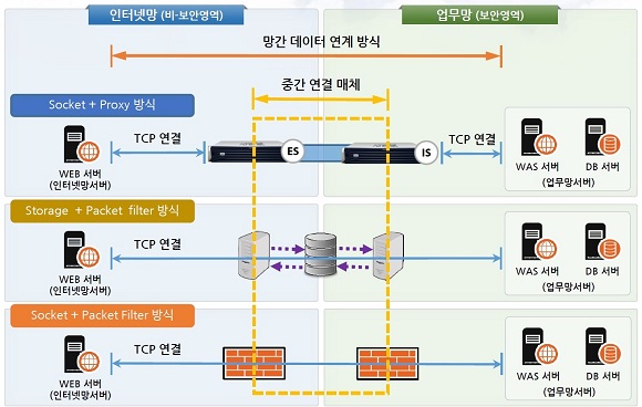 기업 내부망 APT 공격 방어 솔루션 비교 및 선택 가이드