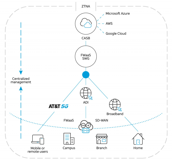 포티넷·AT&T, SASE 사업 공동 전개 - 데이터넷