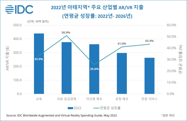 지니뮤직(급등) 코스닥시장 공시 우수법인 선정, 메타버스 관련 주부각, 텐센트와 VR 계약