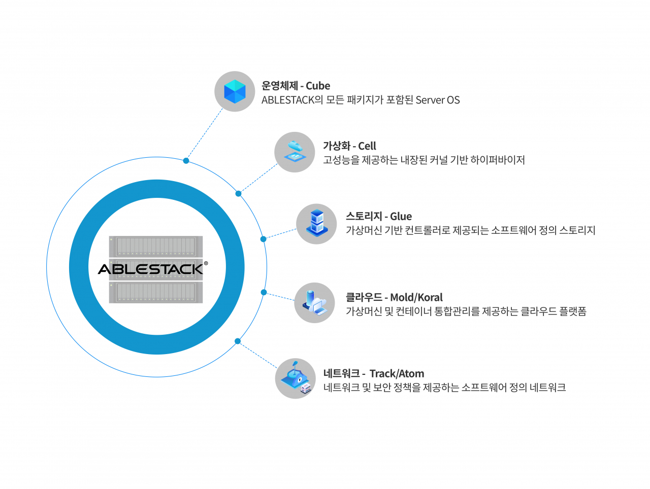 ESG 경영목표 달성 열쇠는 HCI·재생서버” - 데이터넷