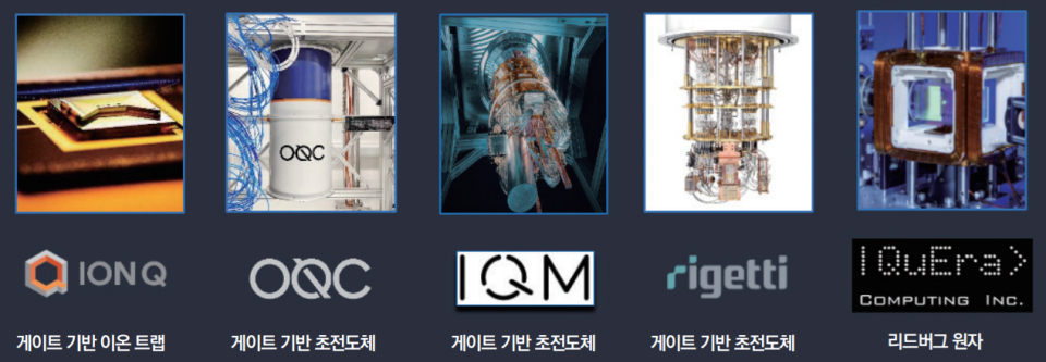 그림: 아마존 브라켓에서 제공하는 양자 하드웨어