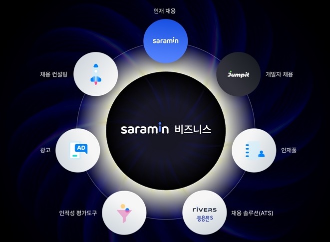 사람인, 비즈니스 서비스 통합 플랫폼 ‘사람인 비즈니스’ 론칭 - 데이터넷