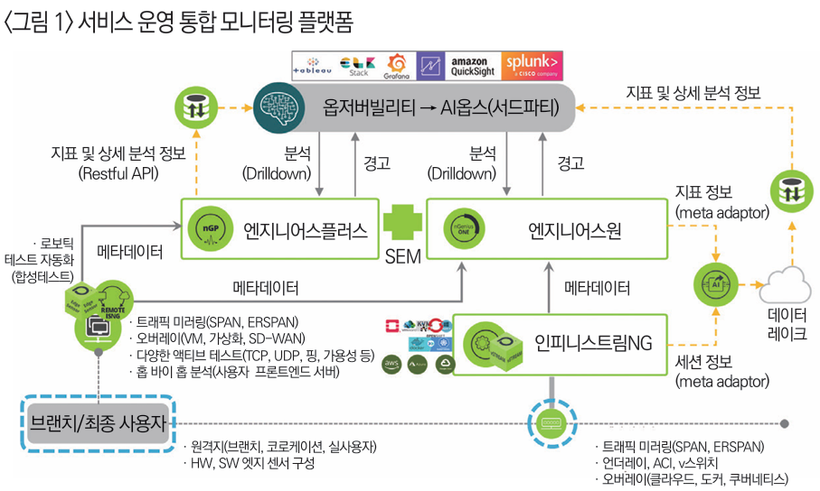 통합 모니터링 체계 구성으로 예방적 대응 시스템 구축해야 - 데이터넷