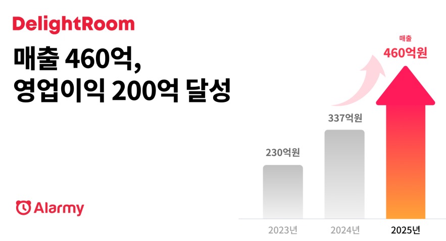 https://cdn.datanet.co.kr/news/photo/202601/208489_132454_5914.jpg