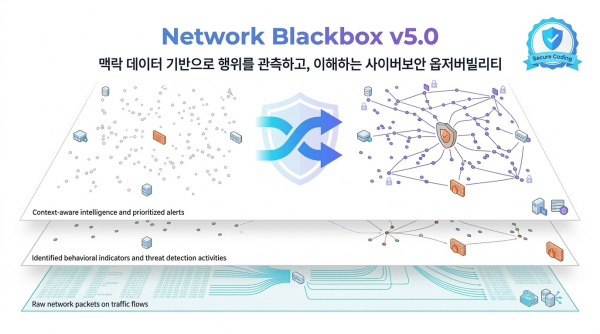 [NGSV2026: 솔루션] 쿼드마이너 ‘네트워크 블랙박스 5.0’ - 데이터넷