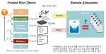 디지털 트랜스포메이션 위한 보안 기술: IoT 보안① - 뉴스 썸네일 이미지