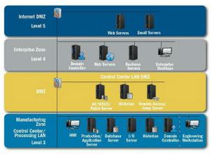 [스마트공장③] OT 보안 솔루션 기업 진출 러시 - 뉴스 썸네일 이미지