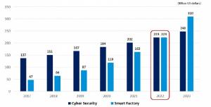 [2020 ICT 분야별 전망] OT 보안① - 뉴스 썸네일 이미지