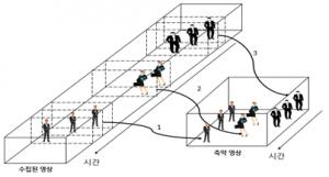 TTA, CCTV 영상 시놉시스 생성·관리 위한 메타데이터 표준 추진 - 뉴스 썸네일 이미지