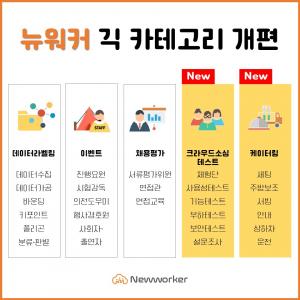 뉴워커, 긱 카테고리 개편...크라우드소싱테스트·케이터링 추가 - 뉴스 썸네일 이미지