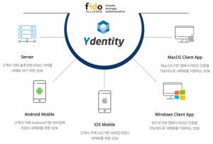 "와이키키소프트 '와이덴티티'로 제로 트러스트 여정 시작" - 뉴스 썸네일 이미지