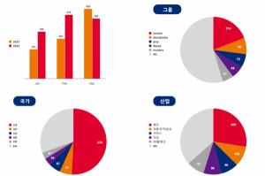 [랜섬웨어①] &quot;1분기 랜섬웨어, 전 분기 대비 23% 증가&quot; - 뉴스 썸네일 이미지