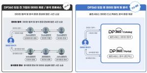 메가존클라우드, AI·데이터 분석 플랫폼 ‘DP360’ 버전업 - 데이터넷